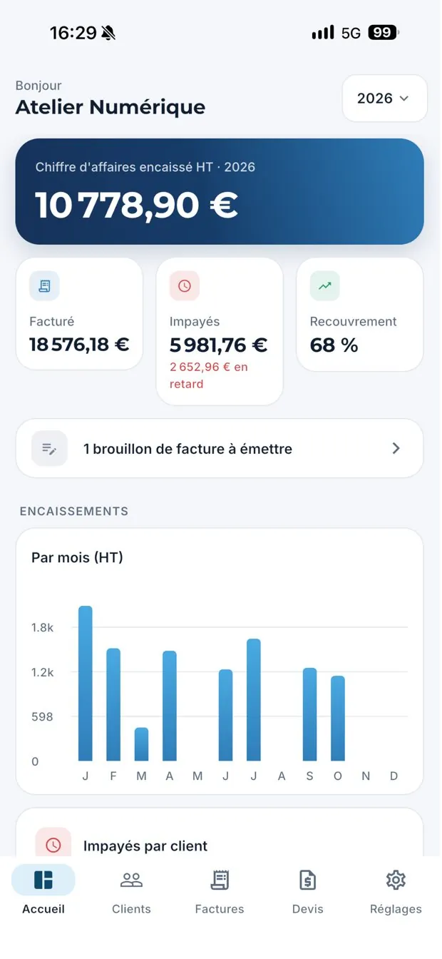 Tableau de bord iBill : chiffre d'affaires encaissé, impayés et encaissements par mois